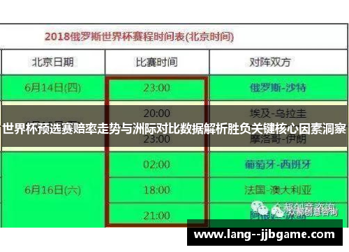 世界杯预选赛赔率走势与洲际对比数据解析胜负关键核心因素洞察 世界杯预选赛赔率走势与洲际对比数据解析胜负关键核心因素洞察