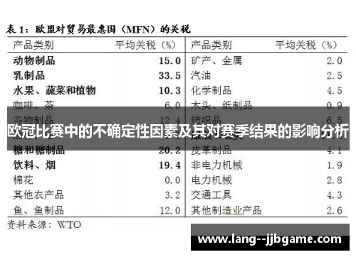 欧冠比赛中的不确定性因素及其对赛季结果的影响分析 欧冠比赛中的不确定性因素及其对赛季结果的影响分析