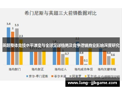 英超整体竞技水平演变与全球足球格局及竞争逻辑商业影响深度研究 英超整体竞技水平演变与全球足球格局及竞争逻辑商业影响深度研究