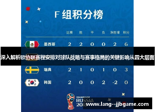 深入解析欧协联赛程安排对球队战略与赛事格局的关键影响从四大层面
