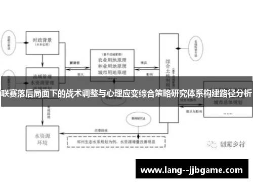联赛落后局面下的战术调整与心理应变综合策略研究体系构建路径分析