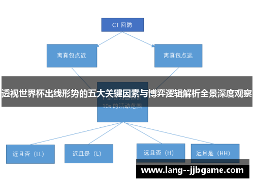 透视世界杯出线形势的五大关键因素与博弈逻辑解析全景深度观察
