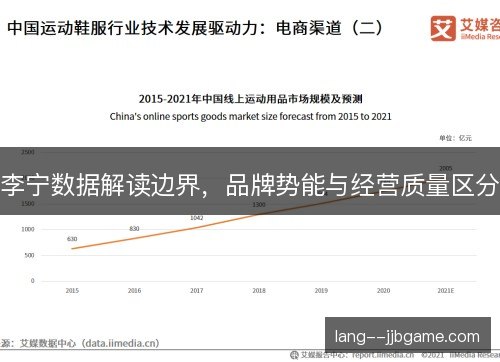 李宁数据解读边界，品牌势能与经营质量区分